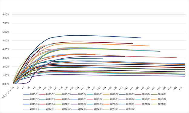 chart 1
