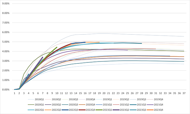 chart 2