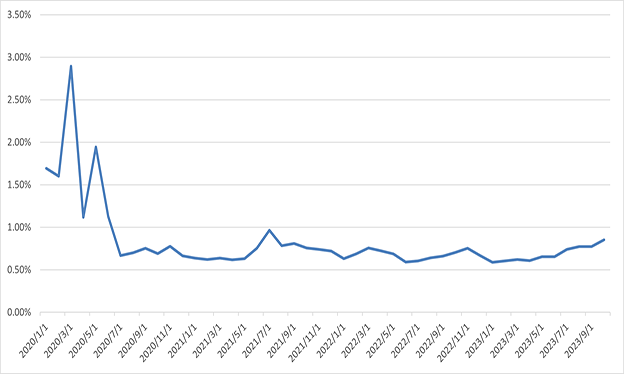 chart 3