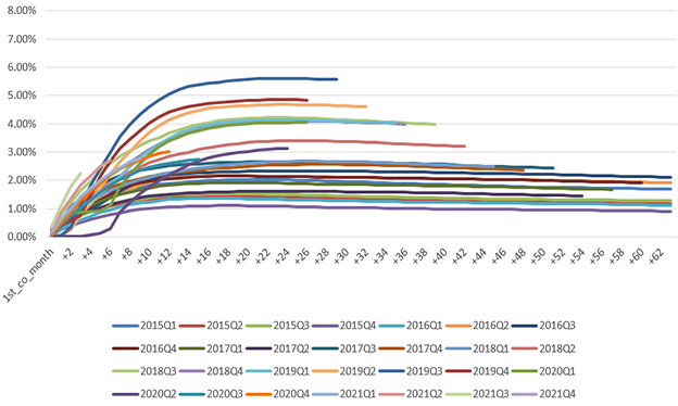 chart1