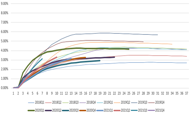 chart2