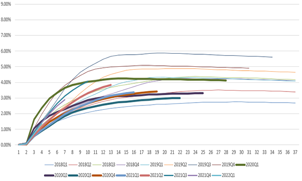 chart2