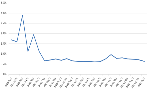 chart 3