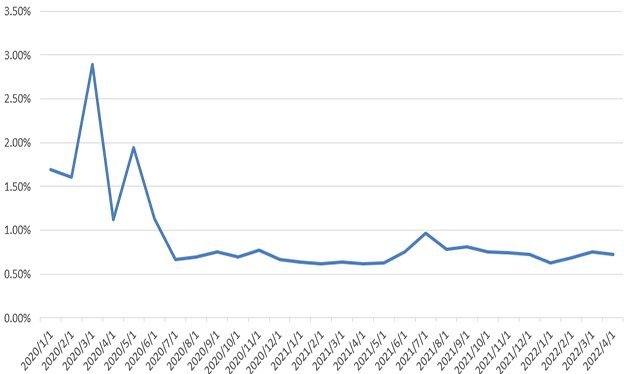 chart3